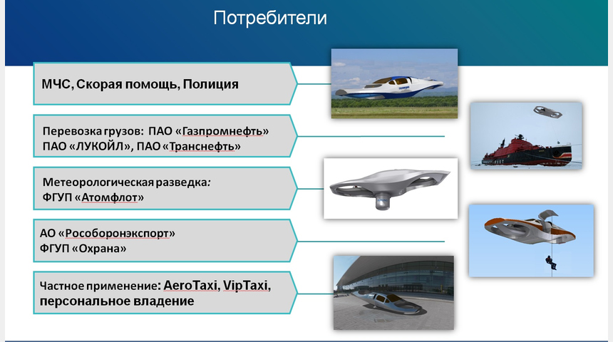 Автолет НР-1 | Бизнес-портал InvestStarter