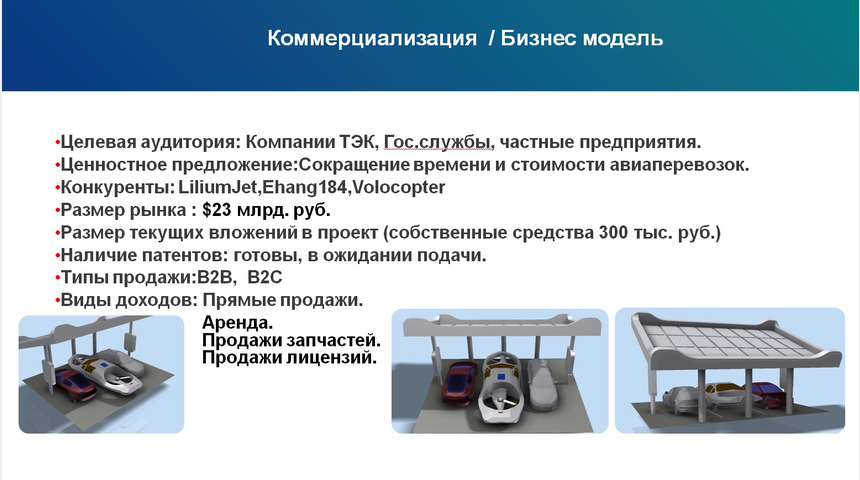 Автолет НР-1 | Бизнес-портал InvestStarter