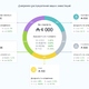 Antares | Бизнес-портал InvestStarter