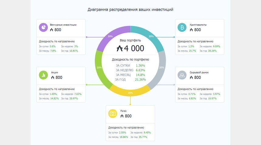 Antares | Бизнес-портал InvestStarter