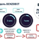Сеть безоператорных АЗС | Бизнес-портал InvestStarter