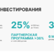 Инвестиции в строительство без рисков от 20% годов | Бизнес-портал InvestStarter