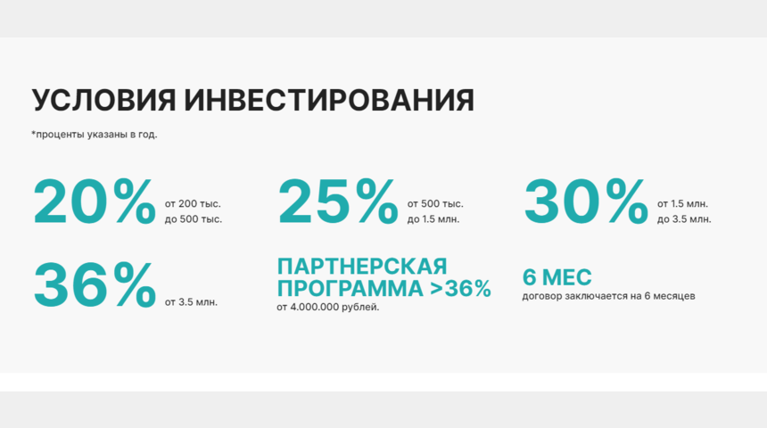Инвестиции в строительство без рисков от 20% годов | Бизнес-портал InvestStarter