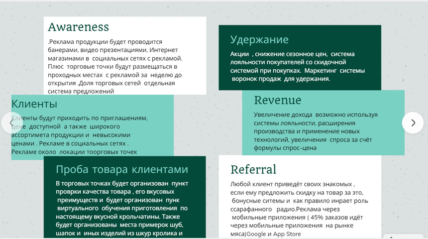 Инвестиции в Животноводство и производство запчастей | Бизнес-портал InvestStarter