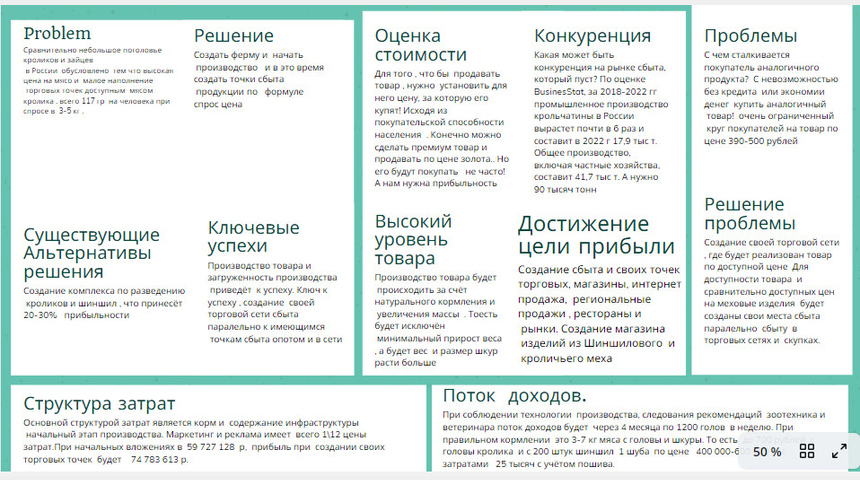Инвестиции в Животноводство и производство запчастей | Бизнес-портал InvestStarter