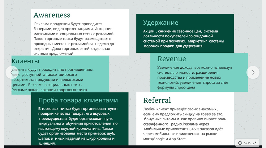 Инвестиции в Животноводство и производство запчастей | Бизнес-портал InvestStarter