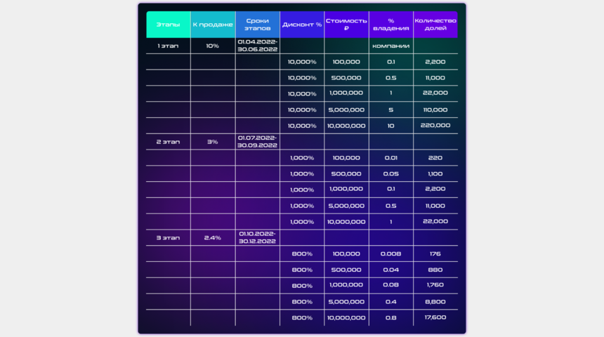 Как заработать деньги на инвестициях с AKOR Earn pool | Бизнес-портал InvestStarter