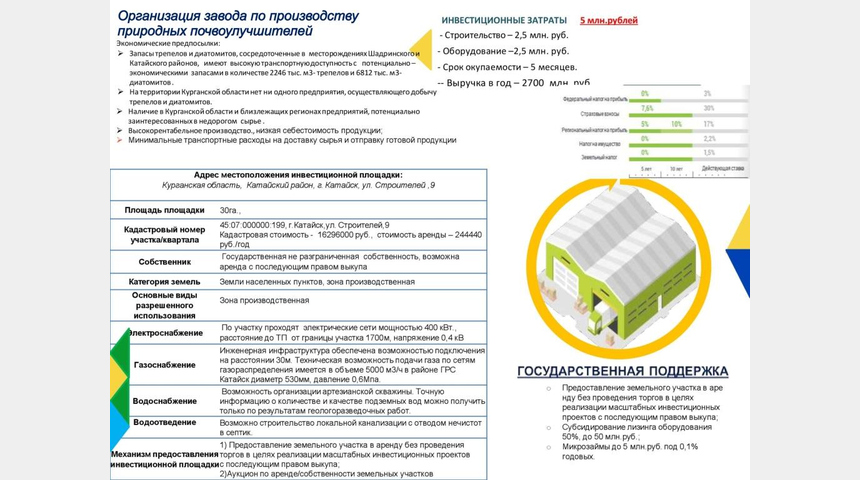Производство природных почвоулучшителей | Бизнес-портал InvestStarter