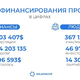 Инвестиционный прект | Бизнес-портал InvestStarter
