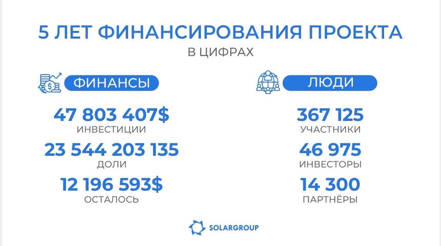 Инвестиционный прект | Бизнес-портал InvestStarter