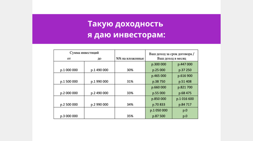 Ищу инвестора в бизнес на WB по автотоварам. 35% годовых | Бизнес-портал InvestStarter