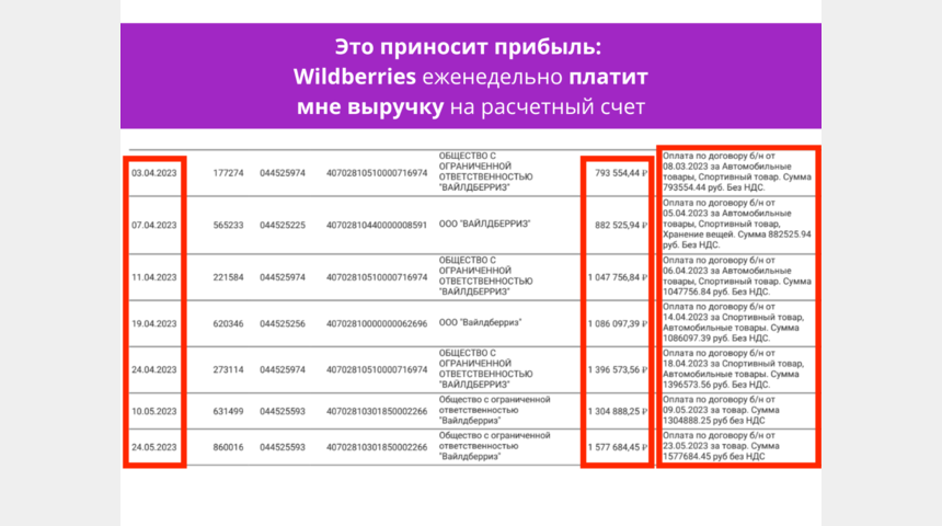 Ищу инвестора в бизнес на WB по автотоварам. 35% годовых | Бизнес-портал InvestStarter
