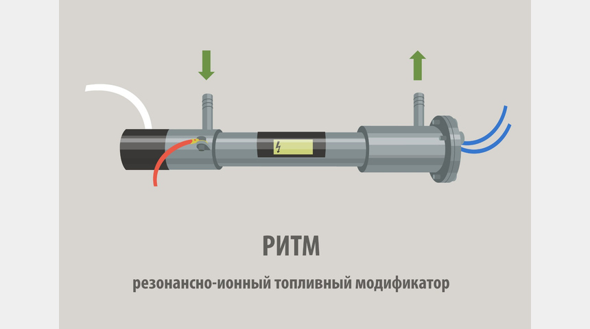 Резонансно-ионная модификация топлива (РИТМ) | Бизнес-портал InvestStarter