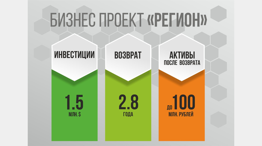 РЕГИОН | Бизнес-портал InvestStarter